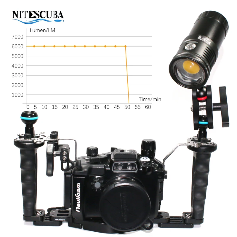 Nitescuba NSV60 LED Diving Vid - đánh giá và giá Photography Lighting Angles