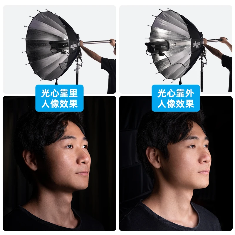 Deep mouth boundary parabolic  - đánh giá và giá Parabolic Umbrella Deep