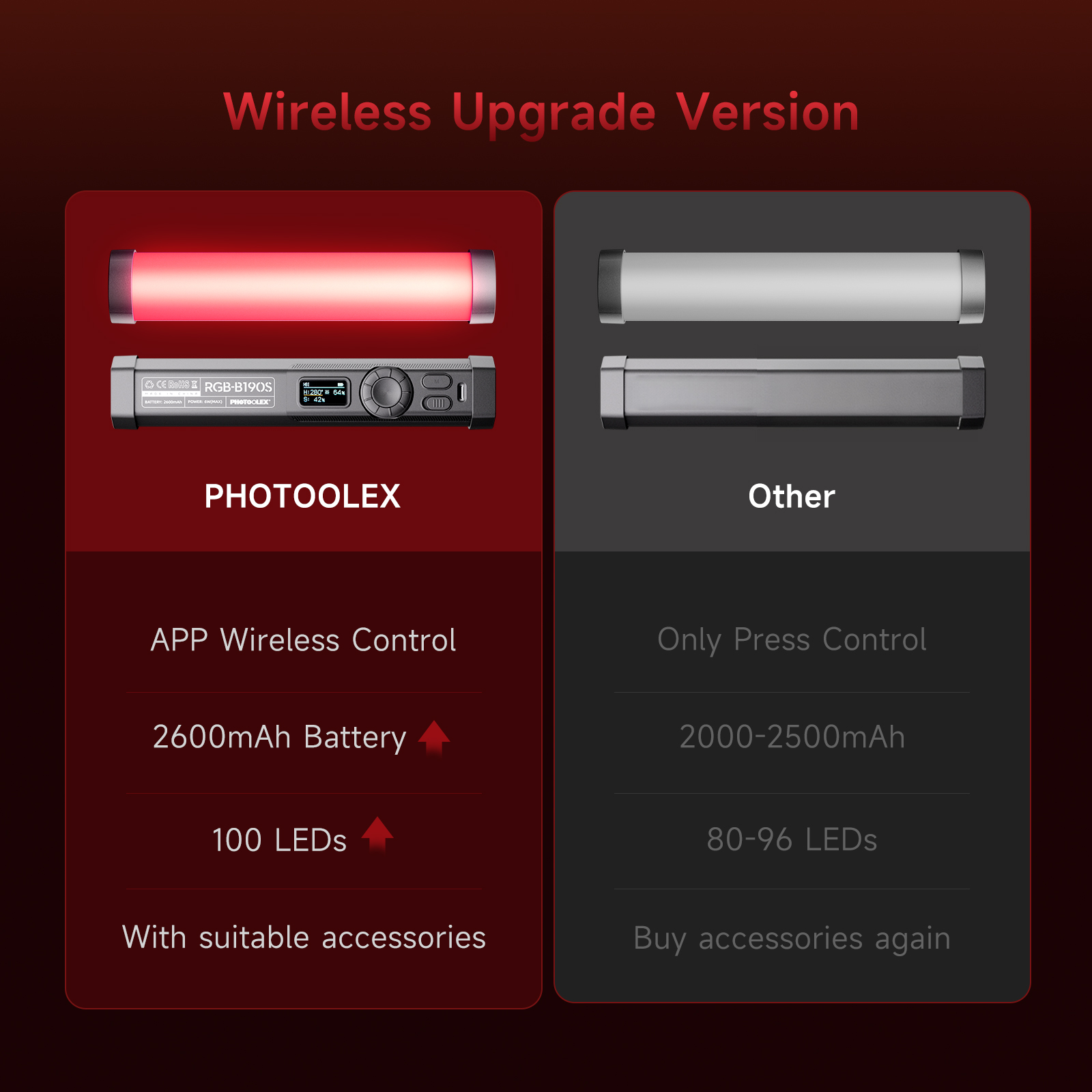 PHOTOOLEX RGB Video Light Hand - đánh giá và giá Photography Types Of Lighting