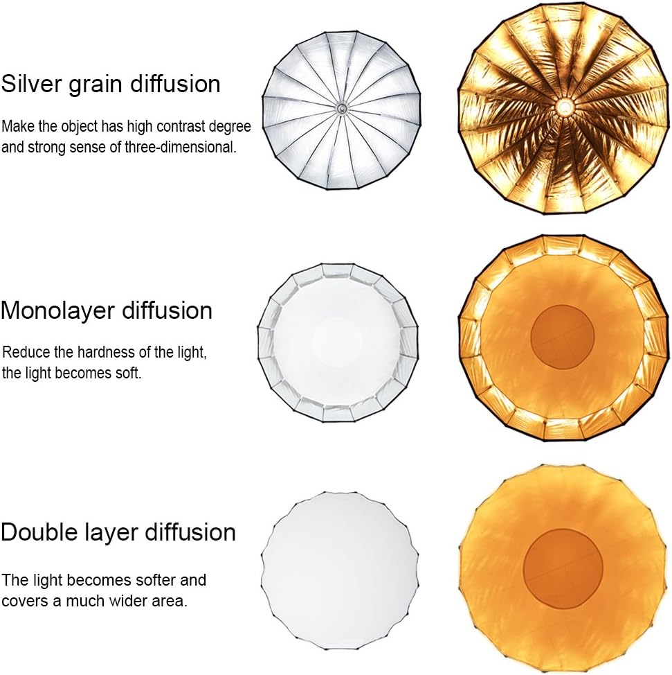 Selens Hexagonal Deep Mouth Pa - đánh giá và giá Parabolic Umbrella Deep