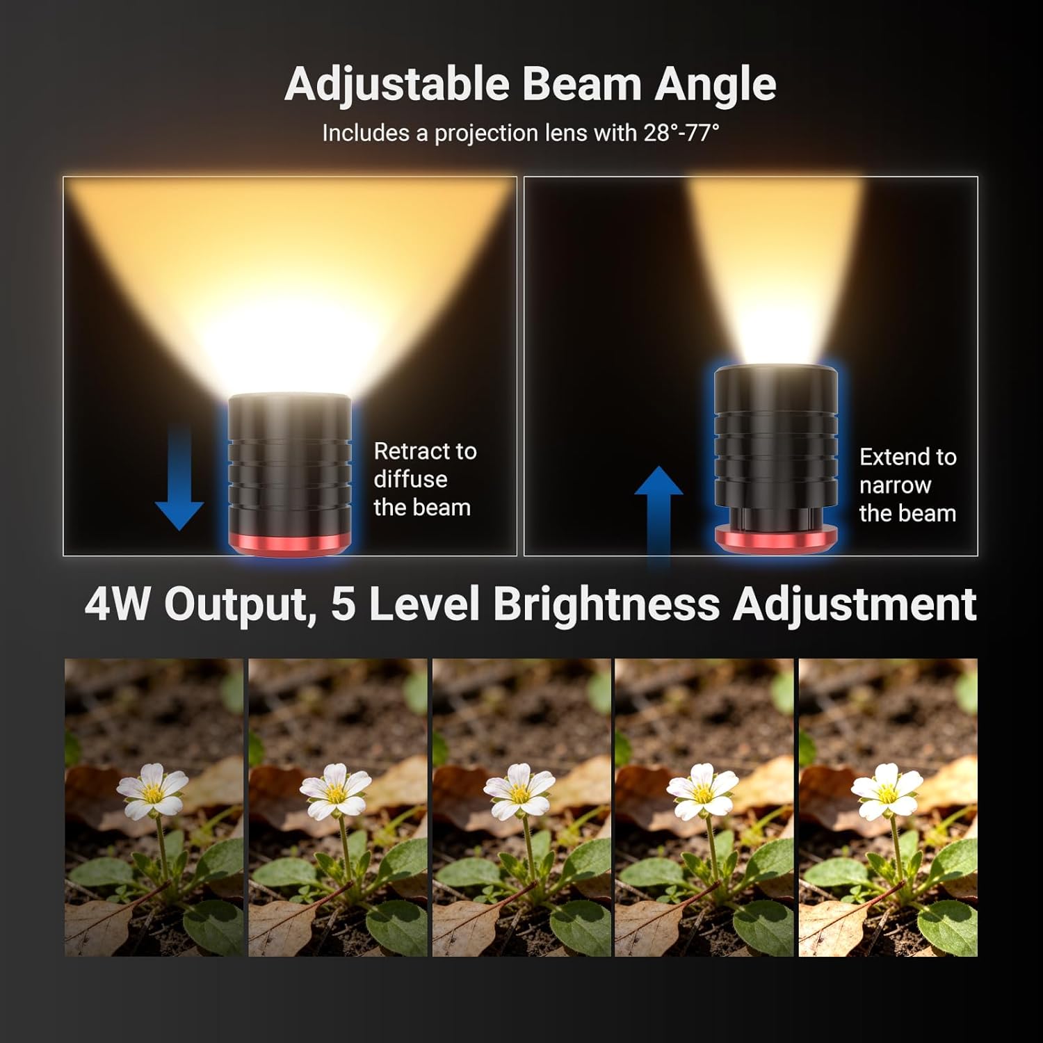 NEEWER Basics ML01 USB C LED L - đánh giá và giá Photography Lighting Angles